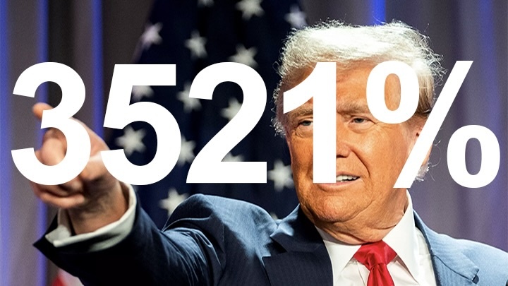 特朗普：3521%！