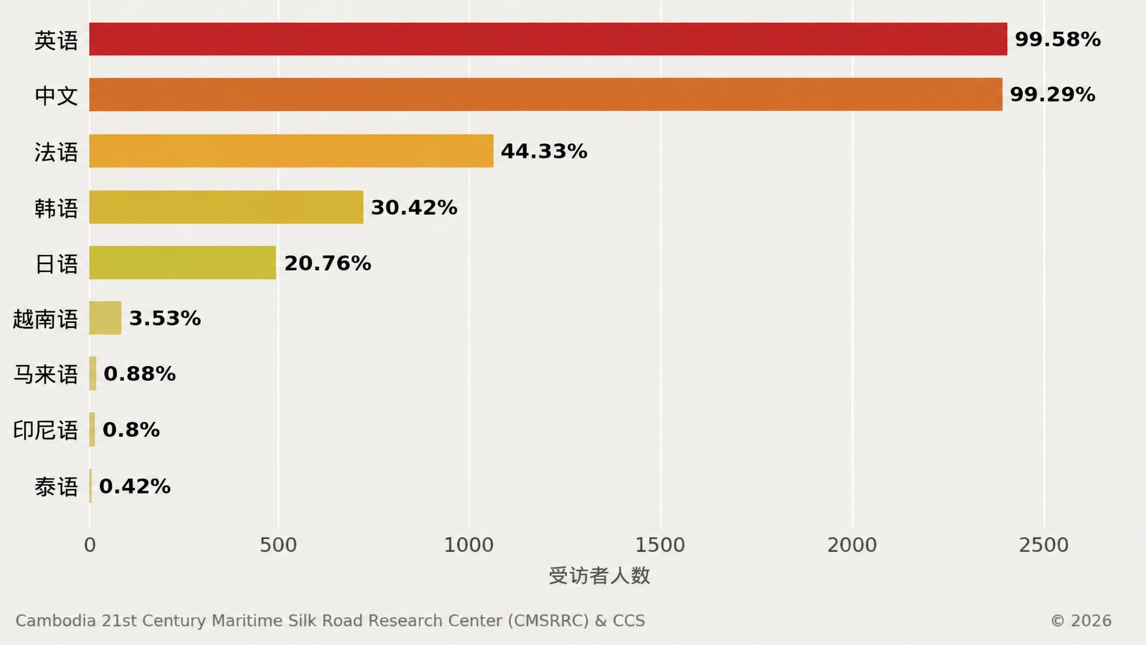 柬埔寨深知中文的重要性，为何学生却仍开不了口？